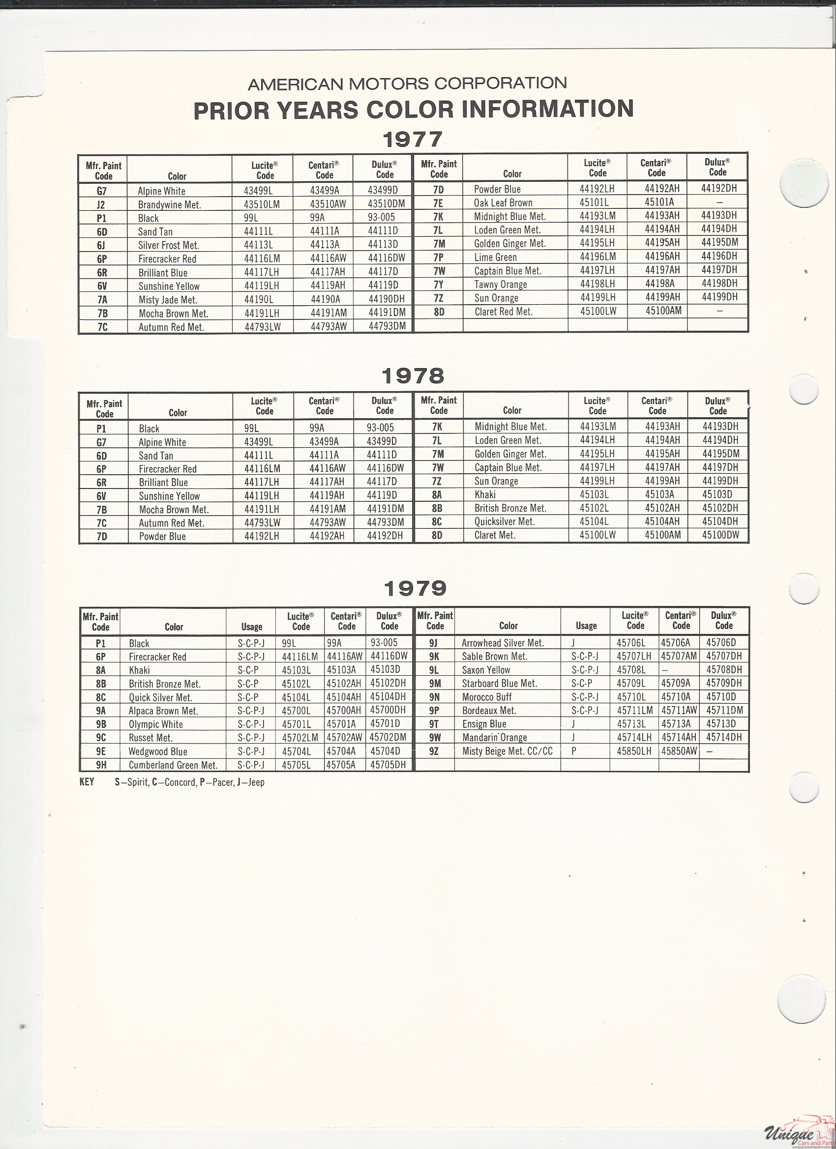 1980 AMC-3 Paint Charts